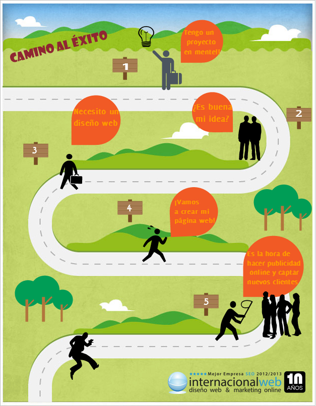 camino al éxito
