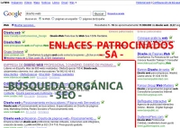 ¿Qué es el SEM?